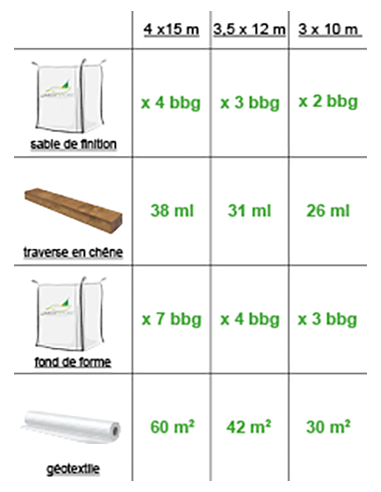 Kit Terrain de pétanque