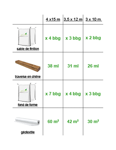 Kit Terrain de pétanque